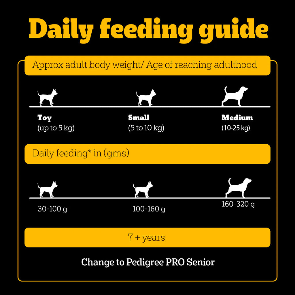 Pedigree PRO Expert Nutrition Adult Small Breed Dogs (9 Months Onwards) Dry Dog Food