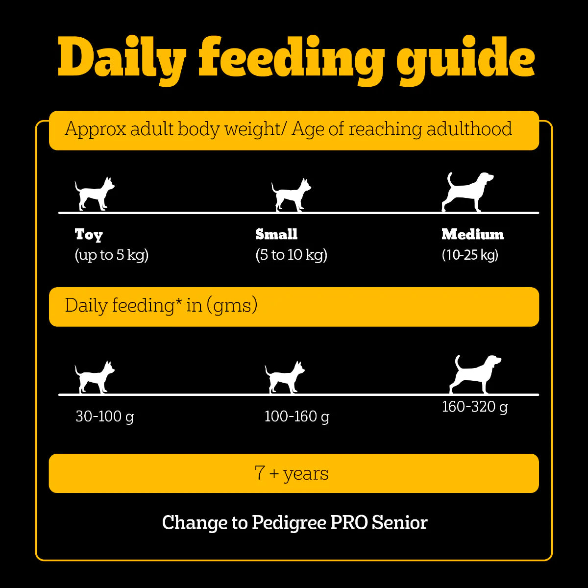 Pedigree PRO Expert Nutrition Adult Small Breed Dogs (9 Months Onwards) Dry Dog Food