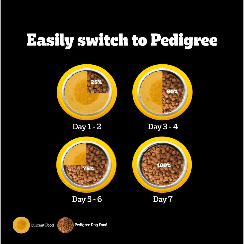 Pedigree PRO Expert Nutrition Adult Small Breed Dogs (9 Months Onwards) Dry Dog Food