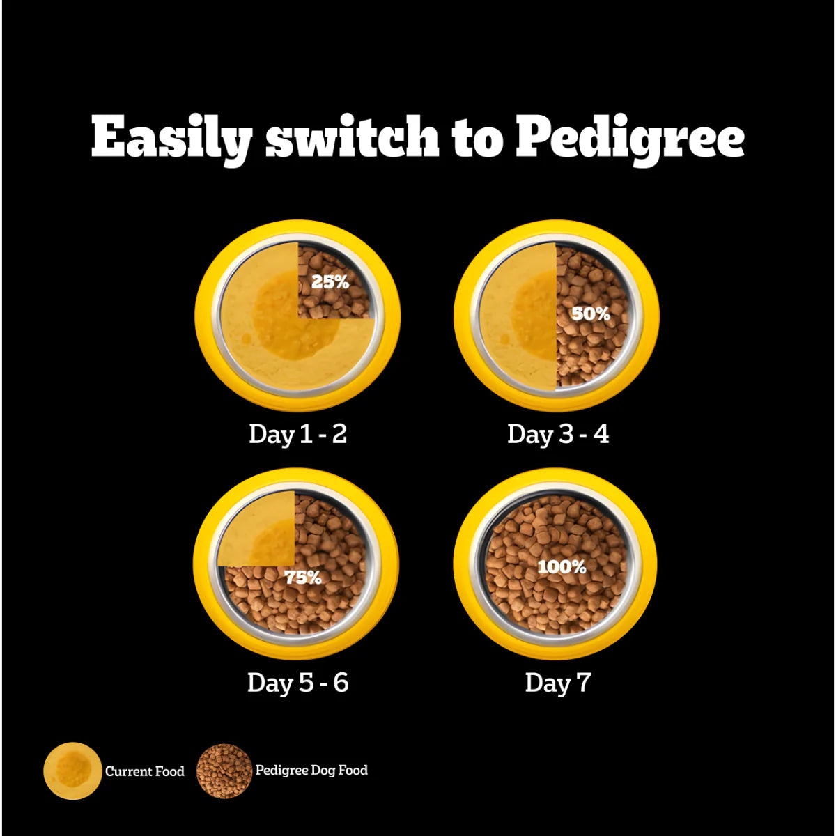 Pedigree PRO Expert Nutrition Adult Small Breed Dogs (9 Months Onwards) Dry Dog Food