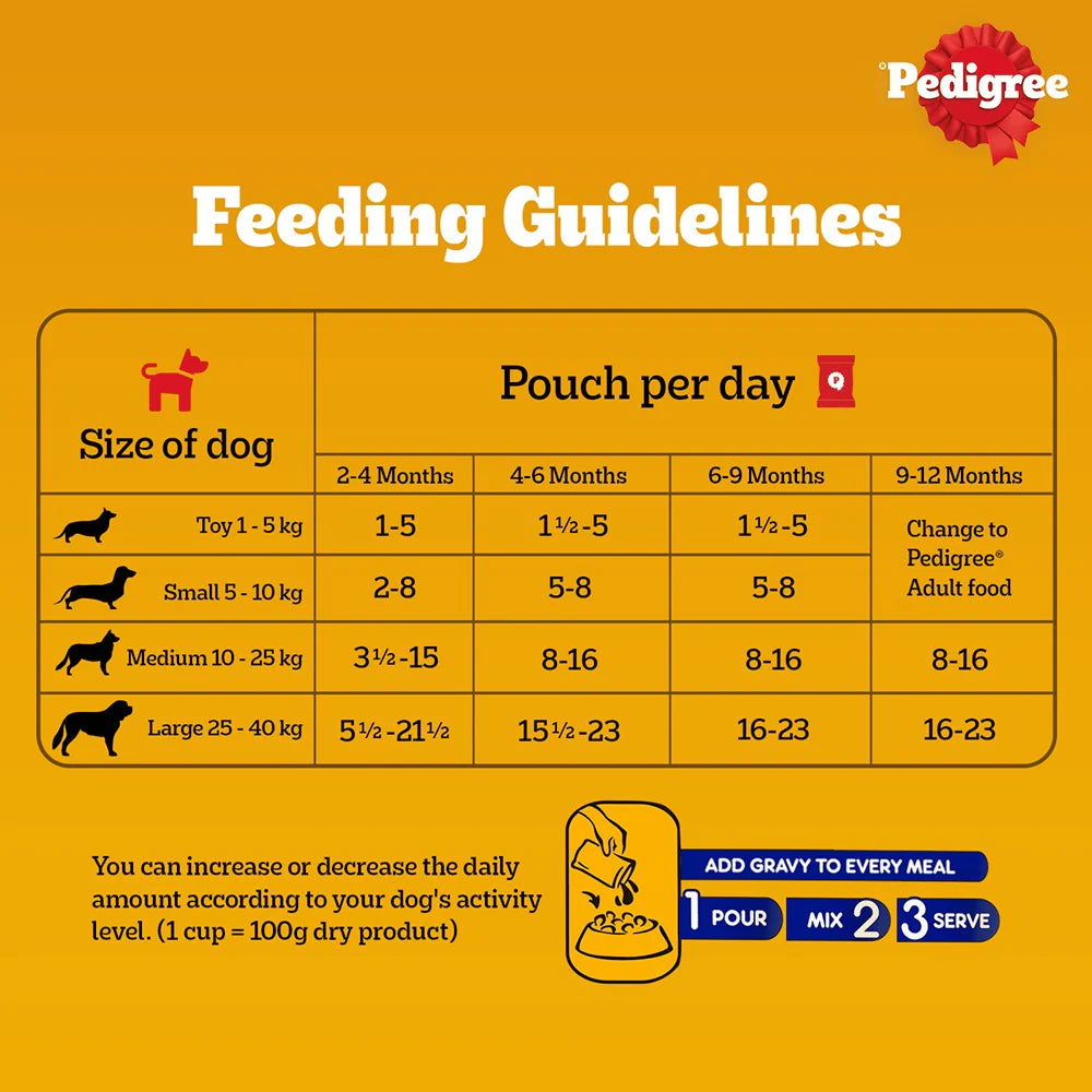 Pedigree Chicken & Liver Chunks in Gravy Wet Puppy Food - 70 g