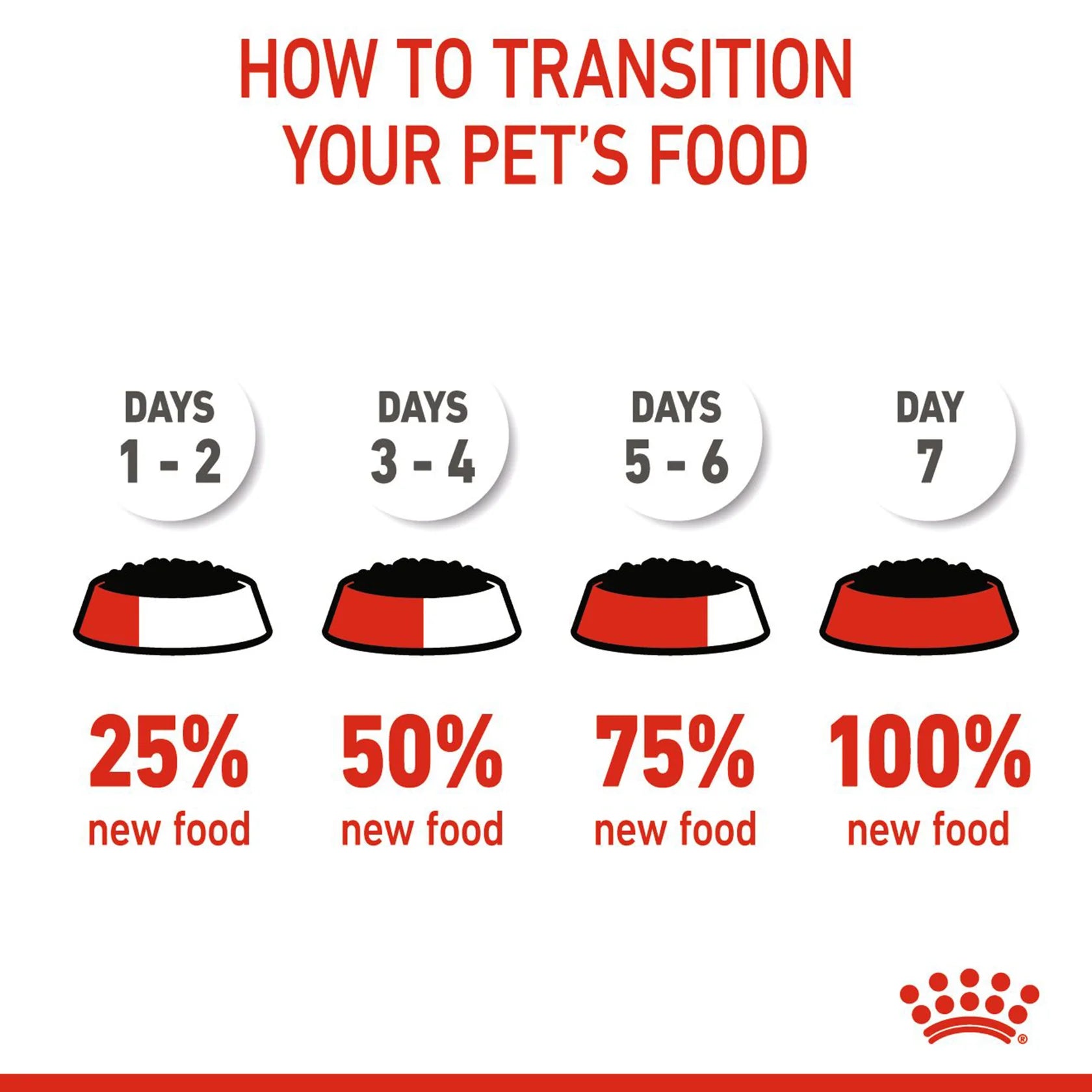 Royal Canin Maxi Breed Wet Puppy Food - 140 g